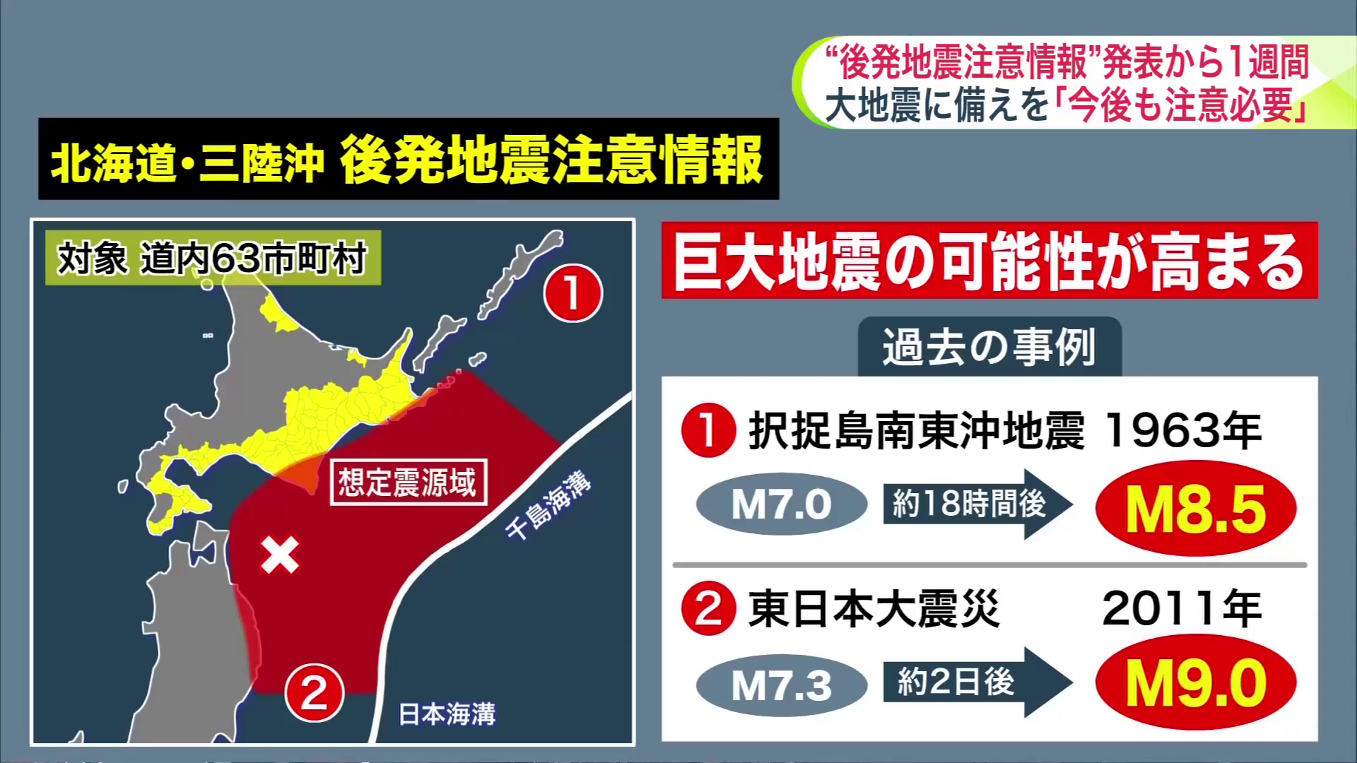 「北海道三陸沖後発地震注意情報」を気象庁が8日に発表