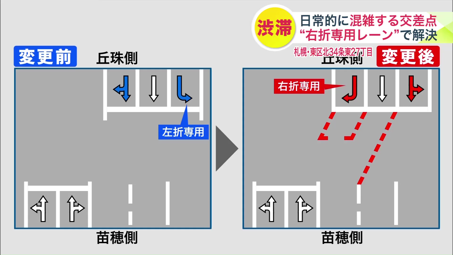 左折専用レーンをなくし直進できるように、代わりに右折専用レーンを設置