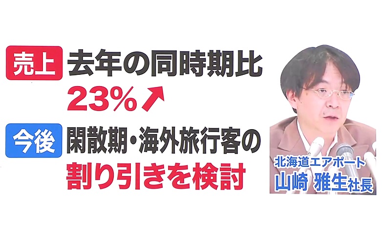 今後は閑散期や長期間駐車する利用者向けの割り引きを検討