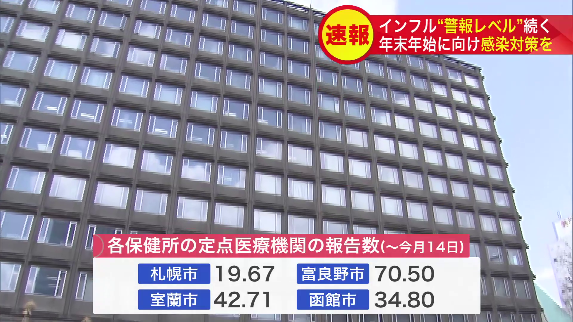 各保健所の定点医療機関の報告数（～12月14日）