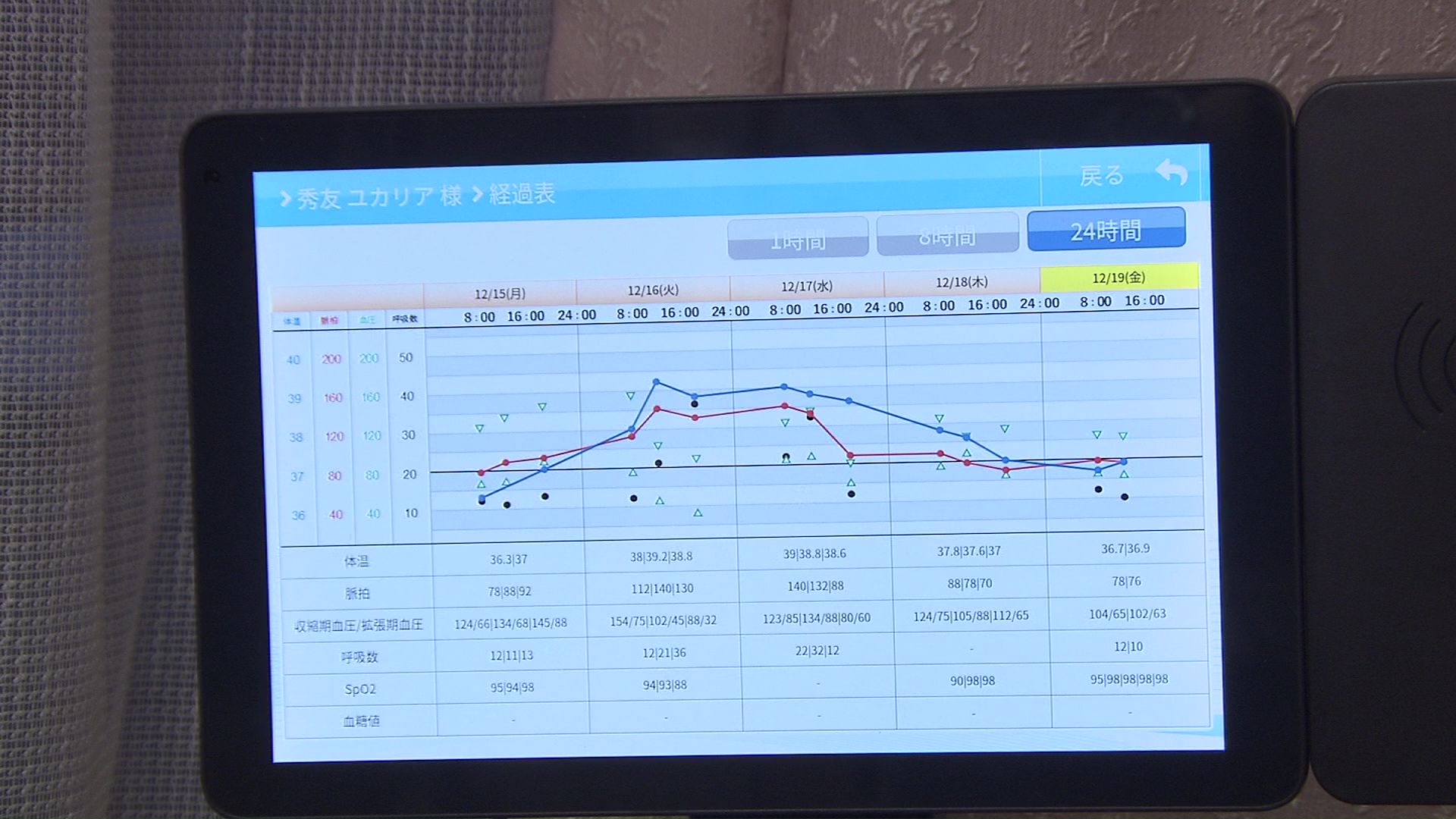看護の注意点や診察予定などを共有
