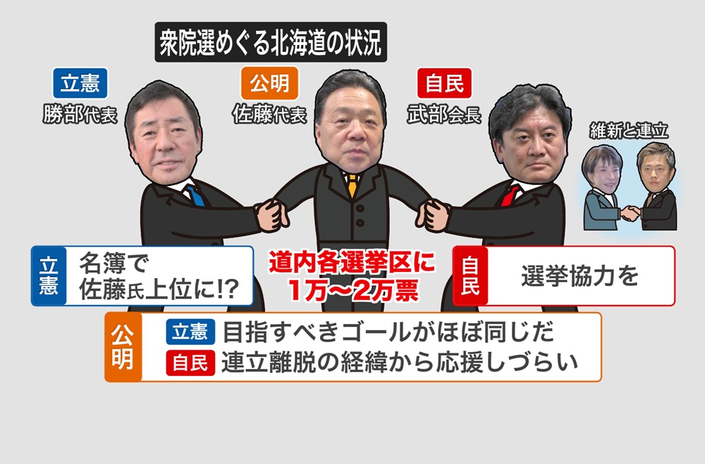衆院選をめぐる北海道の状況は