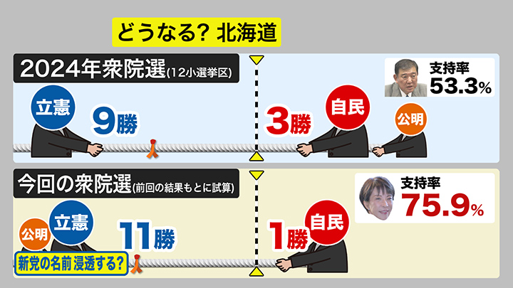 今回の衆院選はどうなるのか