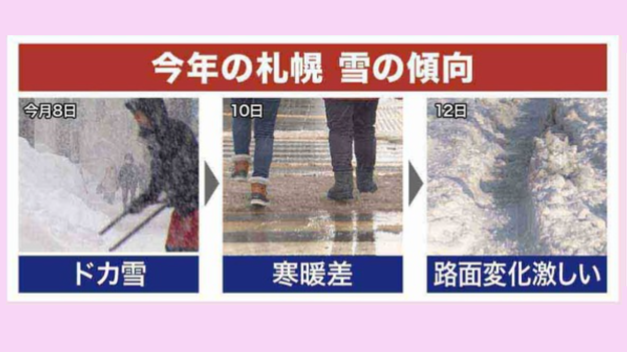 極端な天気が続き路面状況が激しく変化