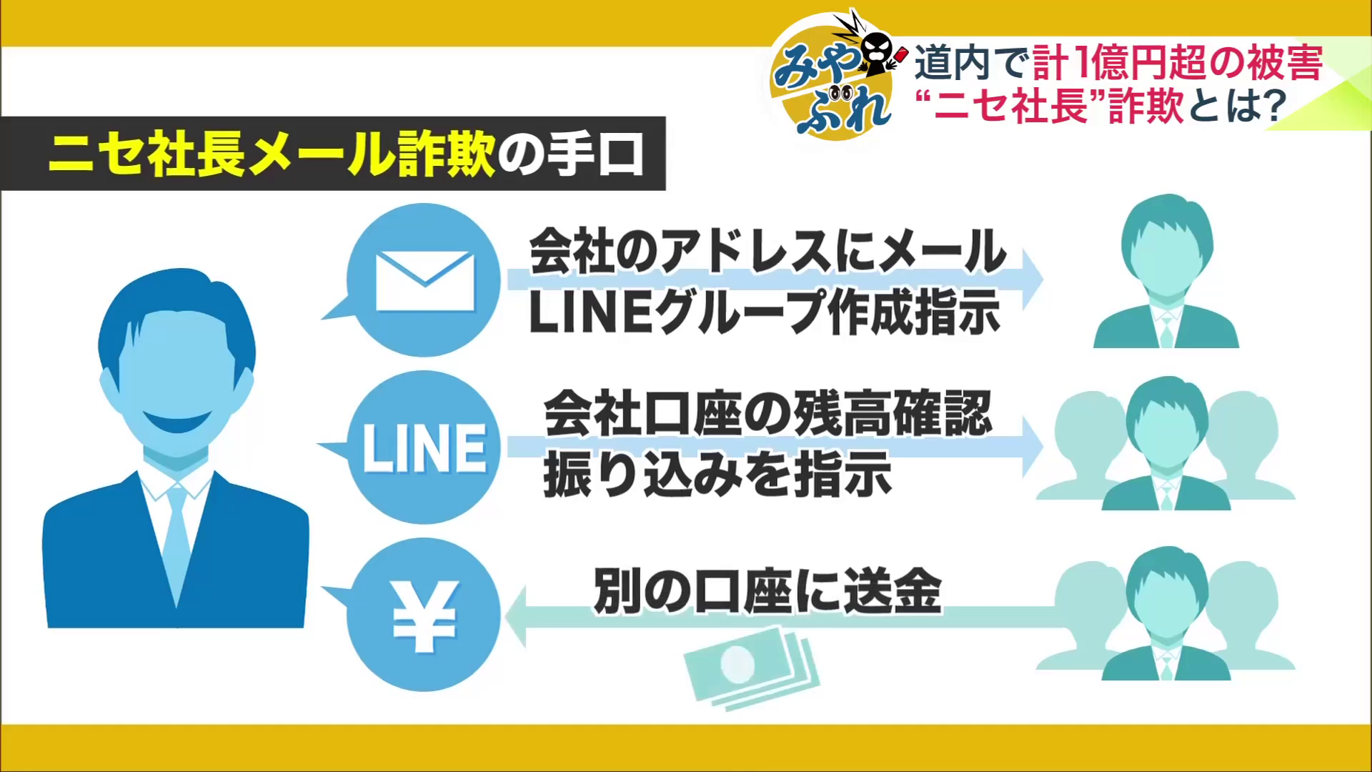 ニセ社長メール詐欺の手口