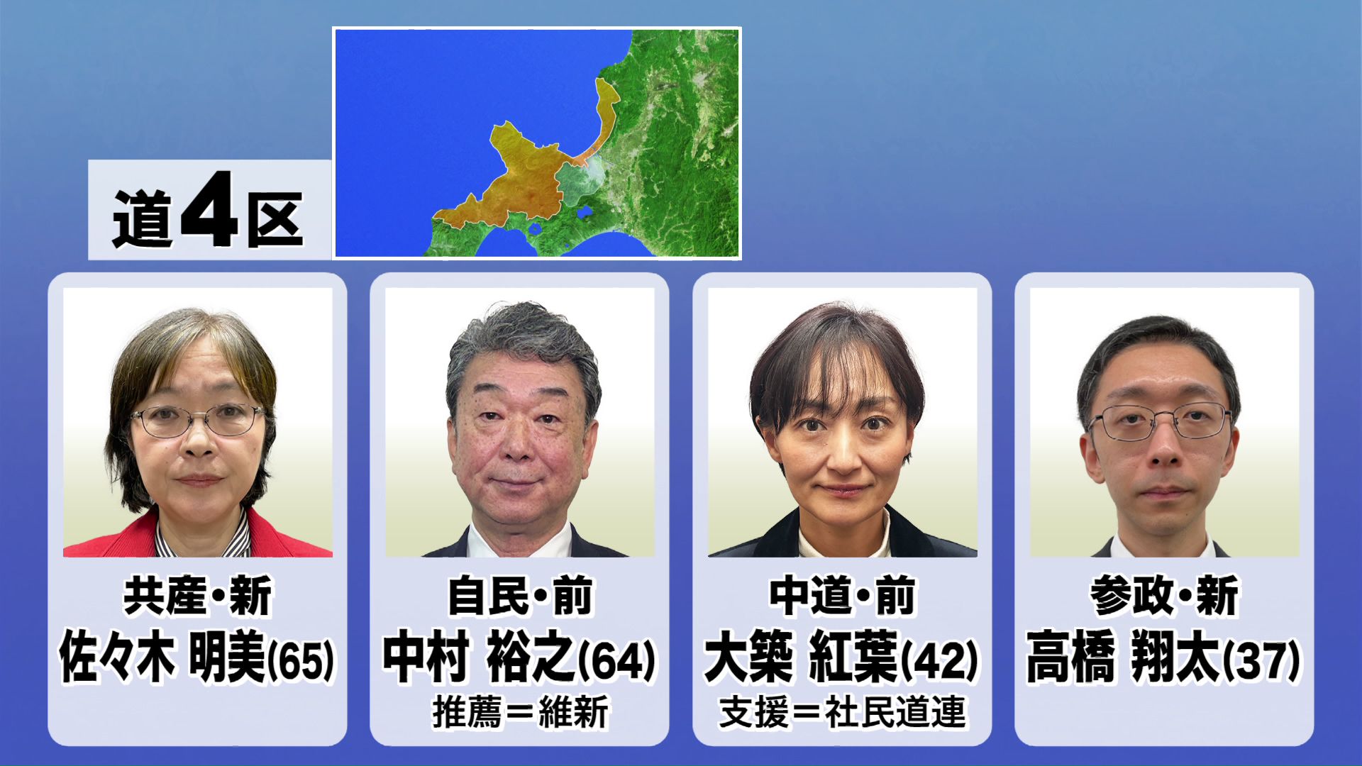 道4区の候補者