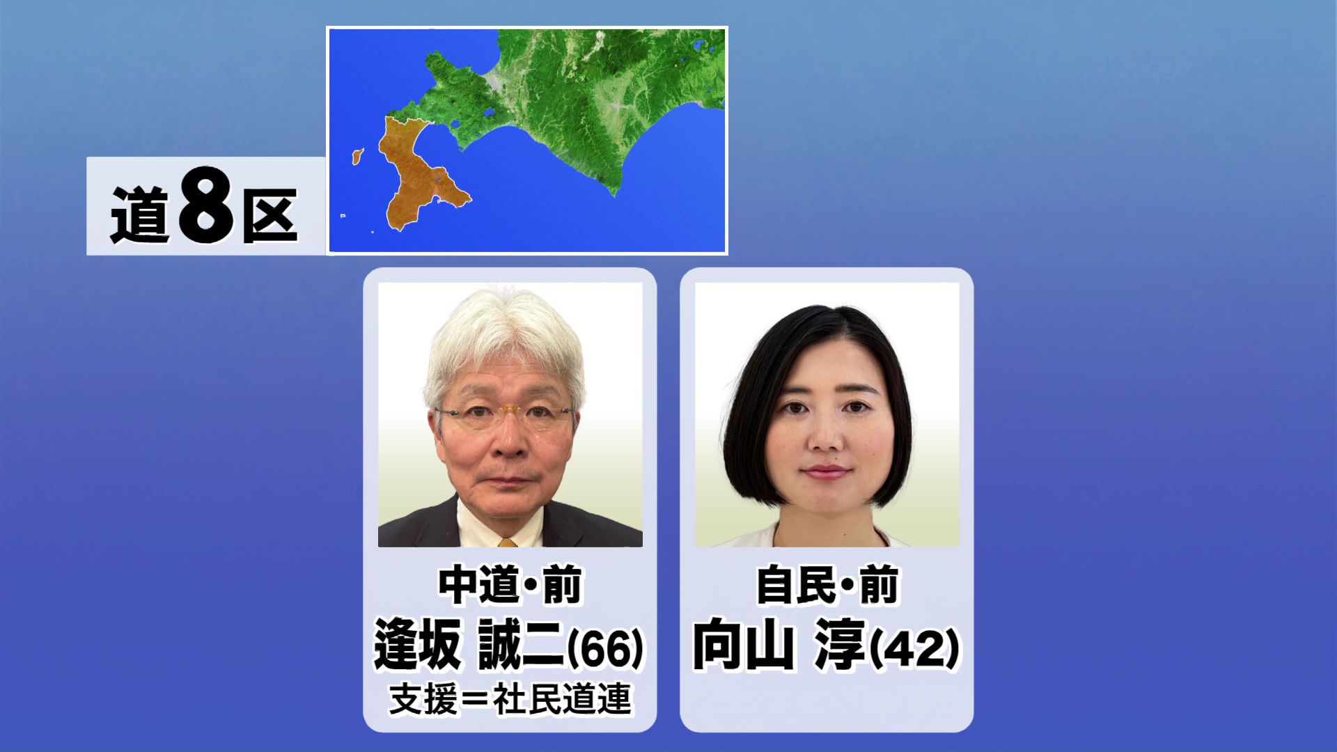 道8区の候補者