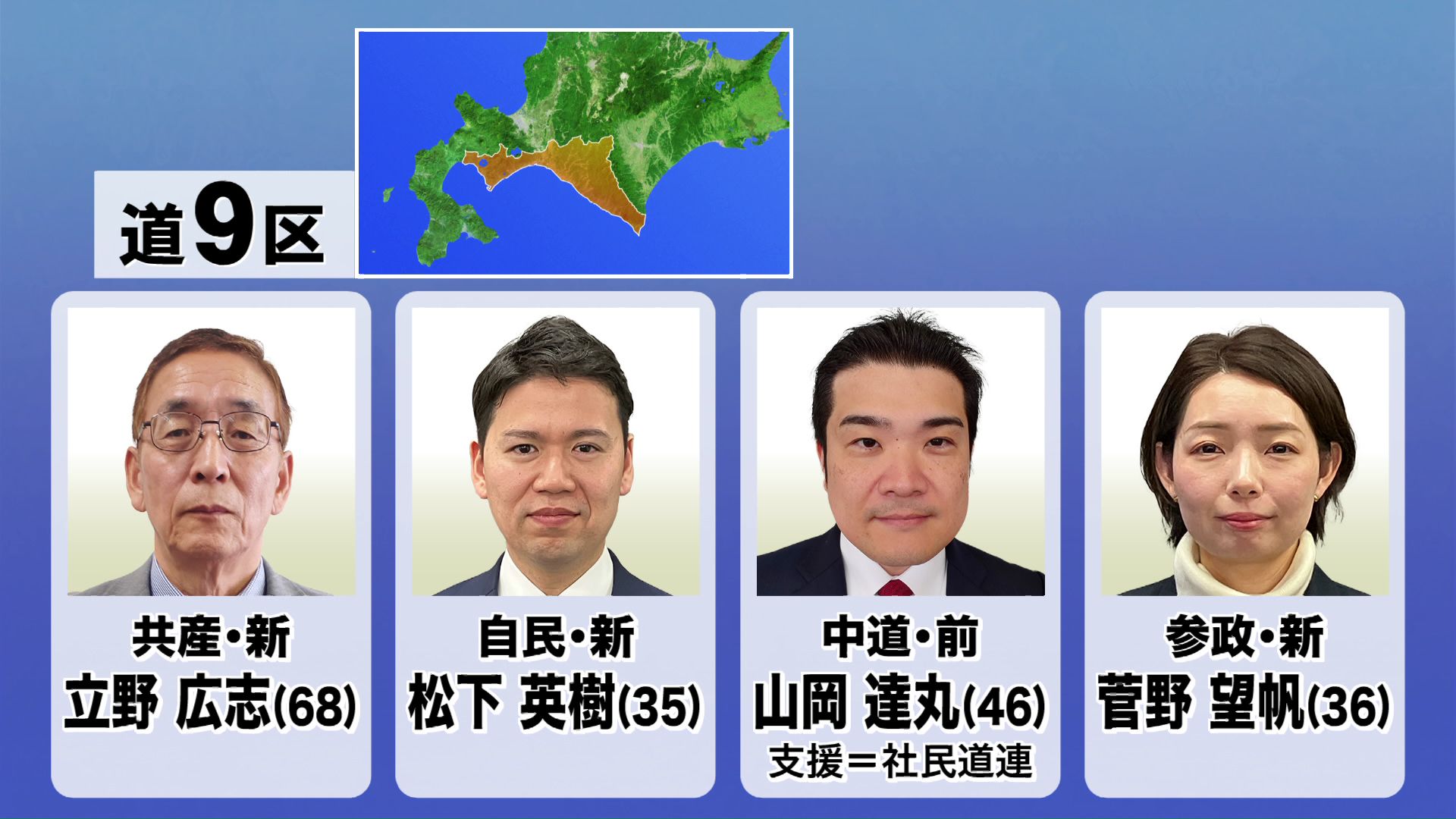 道9区の候補者