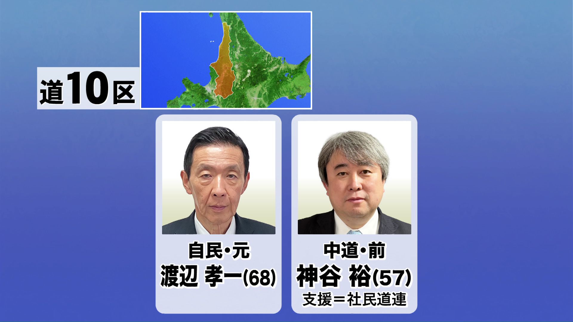 道10区の候補者