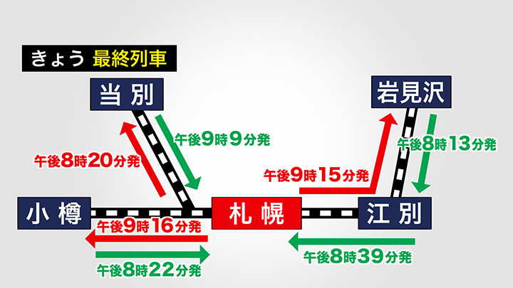 各地方方面や各駅から札幌方面への最終列車も同様に繰り上げられている