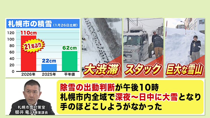 予測できなかった今回の大雪