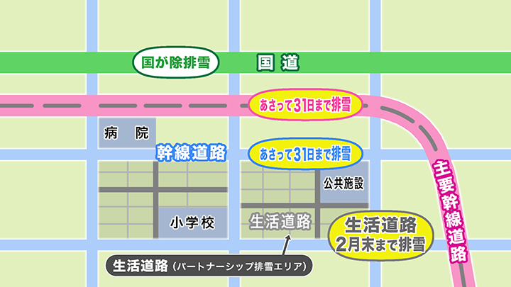 札幌市の排雪計画