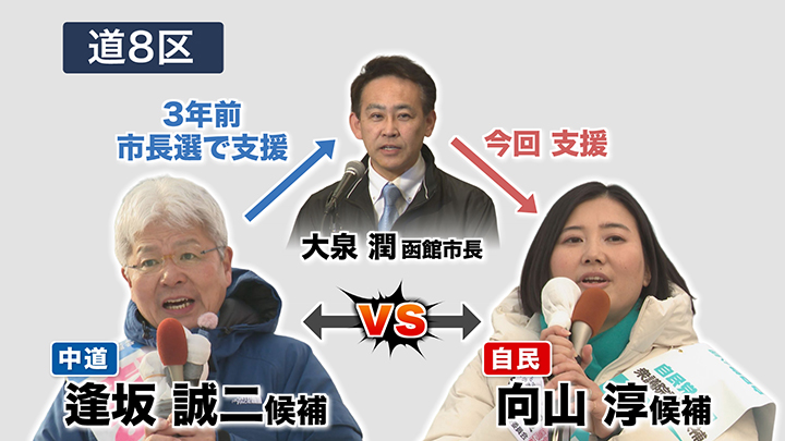候補の2人と大泉市長の間で複雑な三角関係に