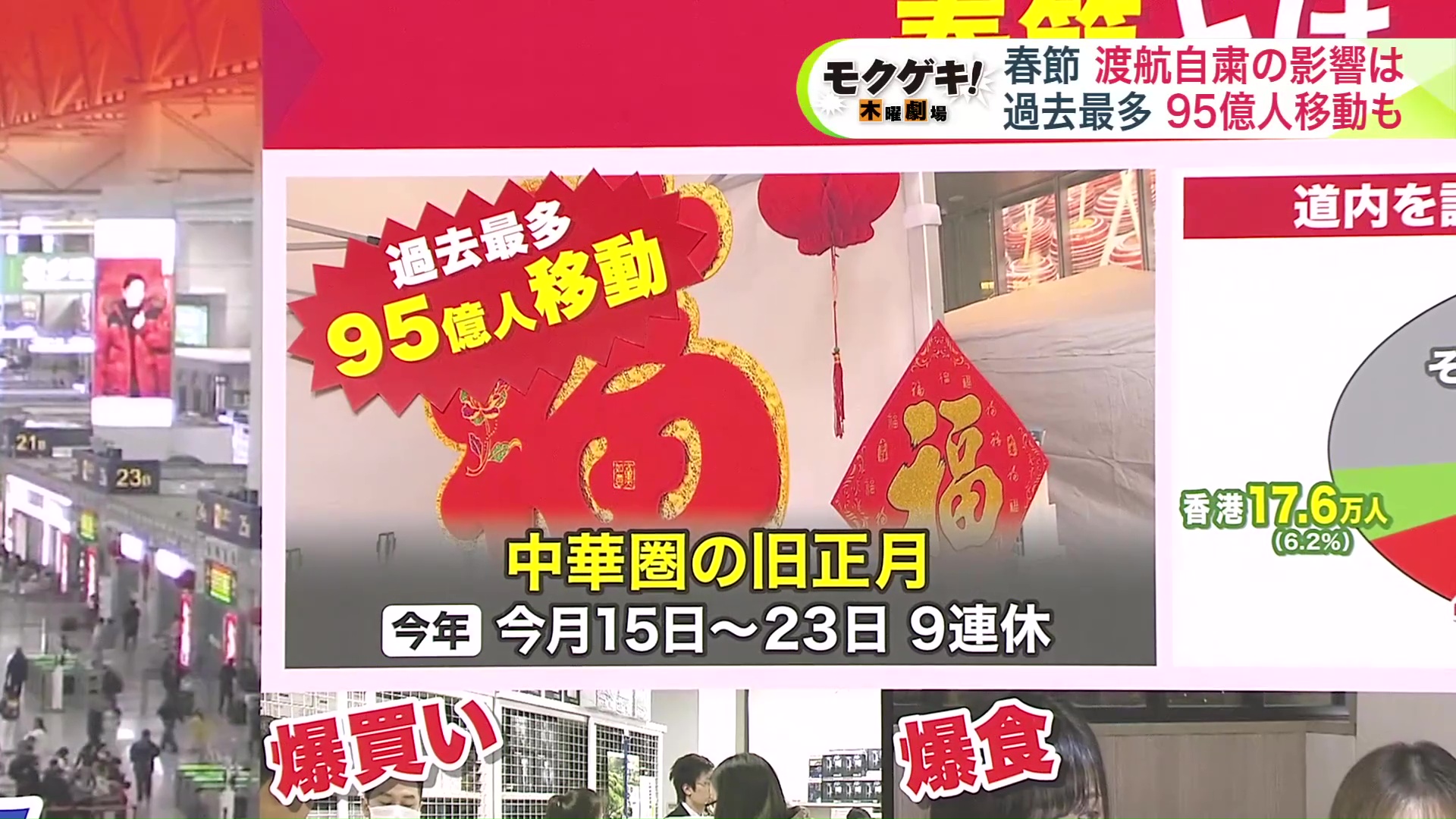 今年は95億人が大移動？
