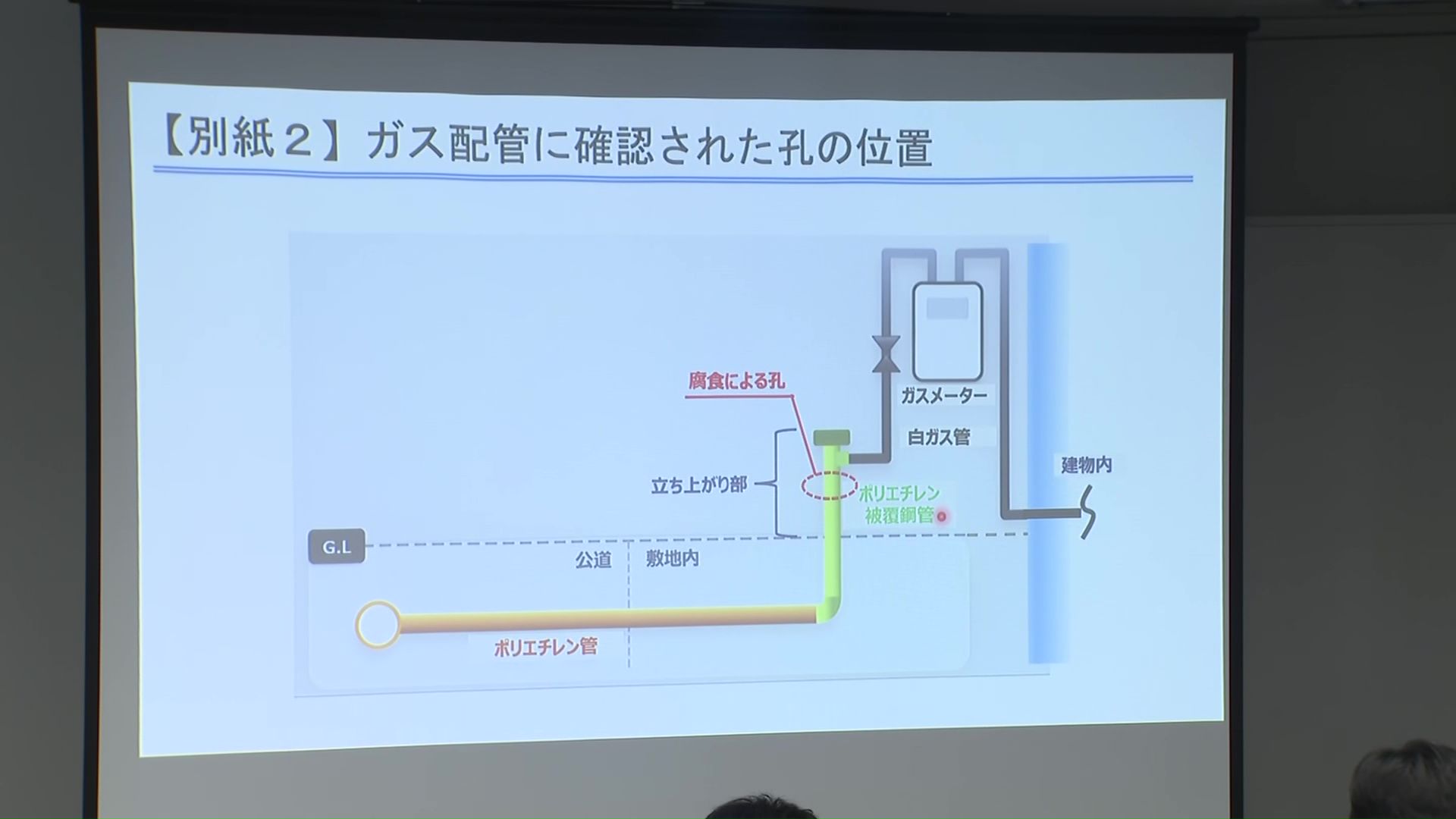 ガス管に直径2ミリ程度の穴が確認された