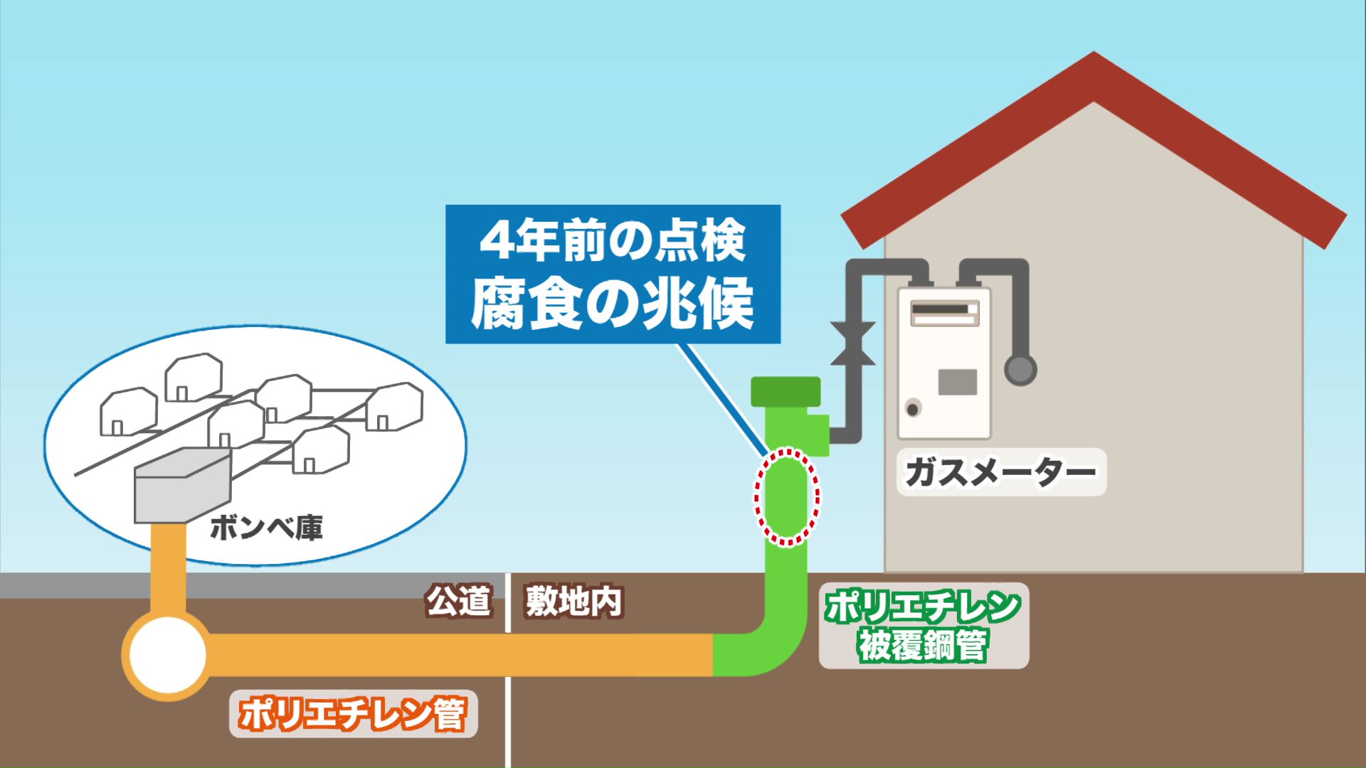 直径2ミリの穴がガス管の地上部分にあったという