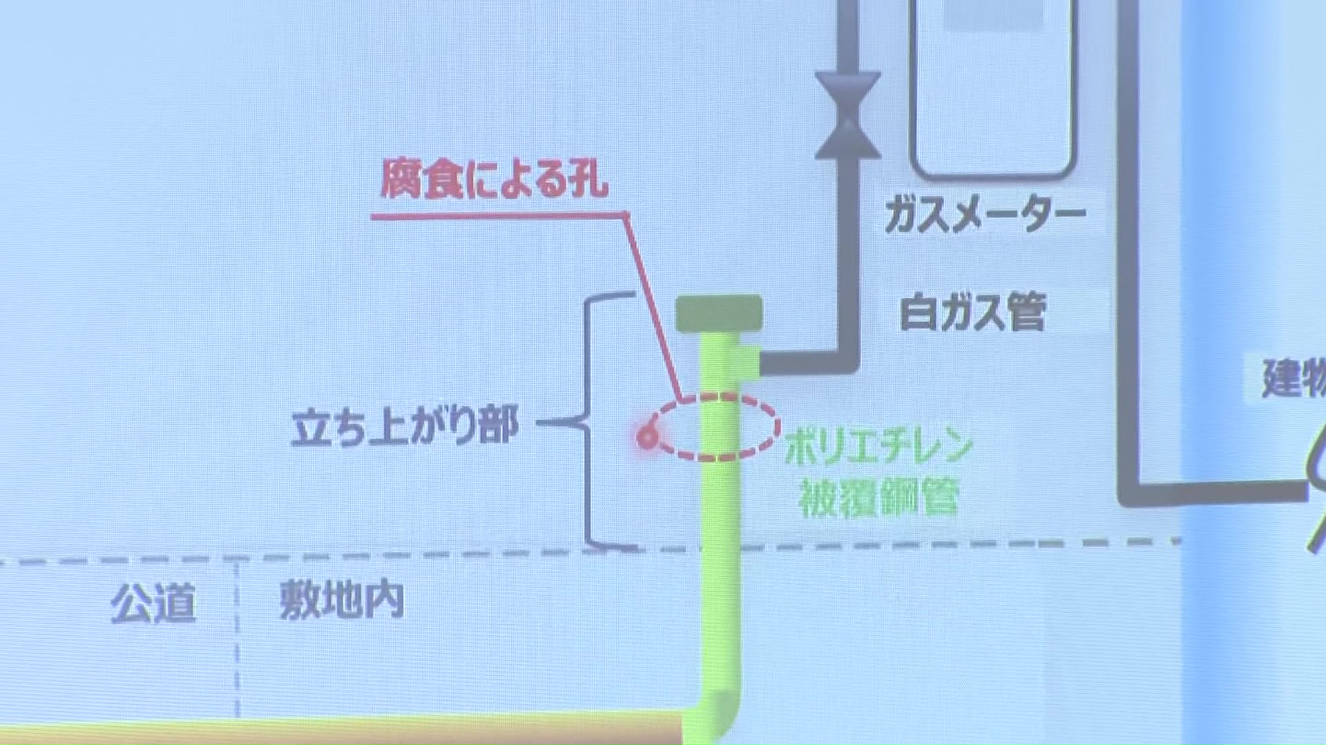 ガス管には直径2ミリほどの穴が