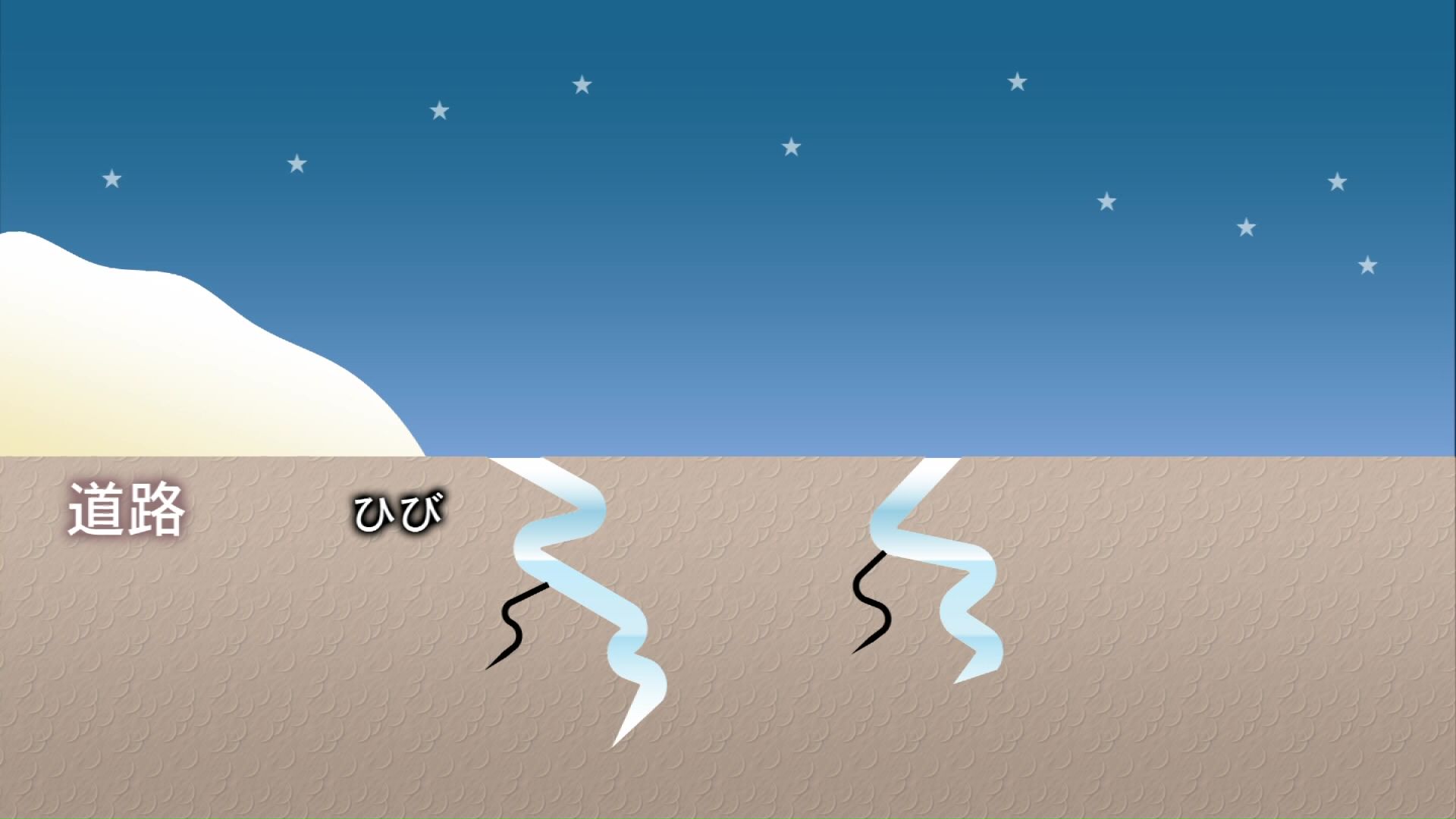 道路の亀裂に雪解け水が入り夜に凍る