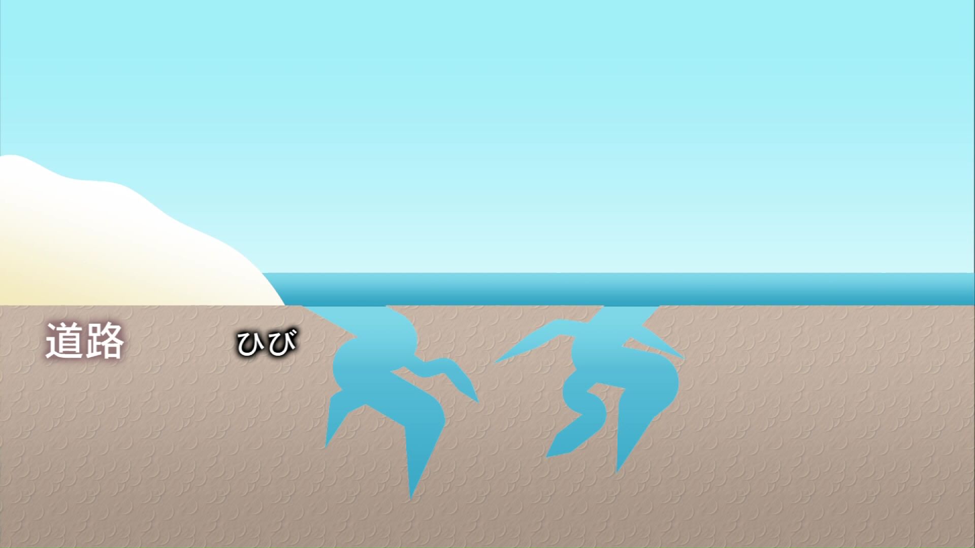 凍ると膨張しアスファルトが弱くなってしまうため穴が広がる