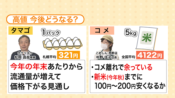タマゴ・コメの今後の値段について