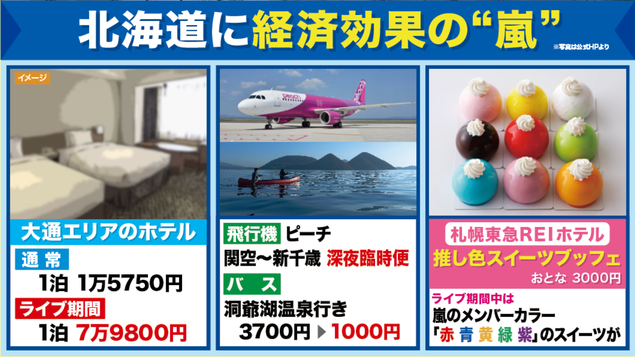 ホテルや交通機関などに影響が