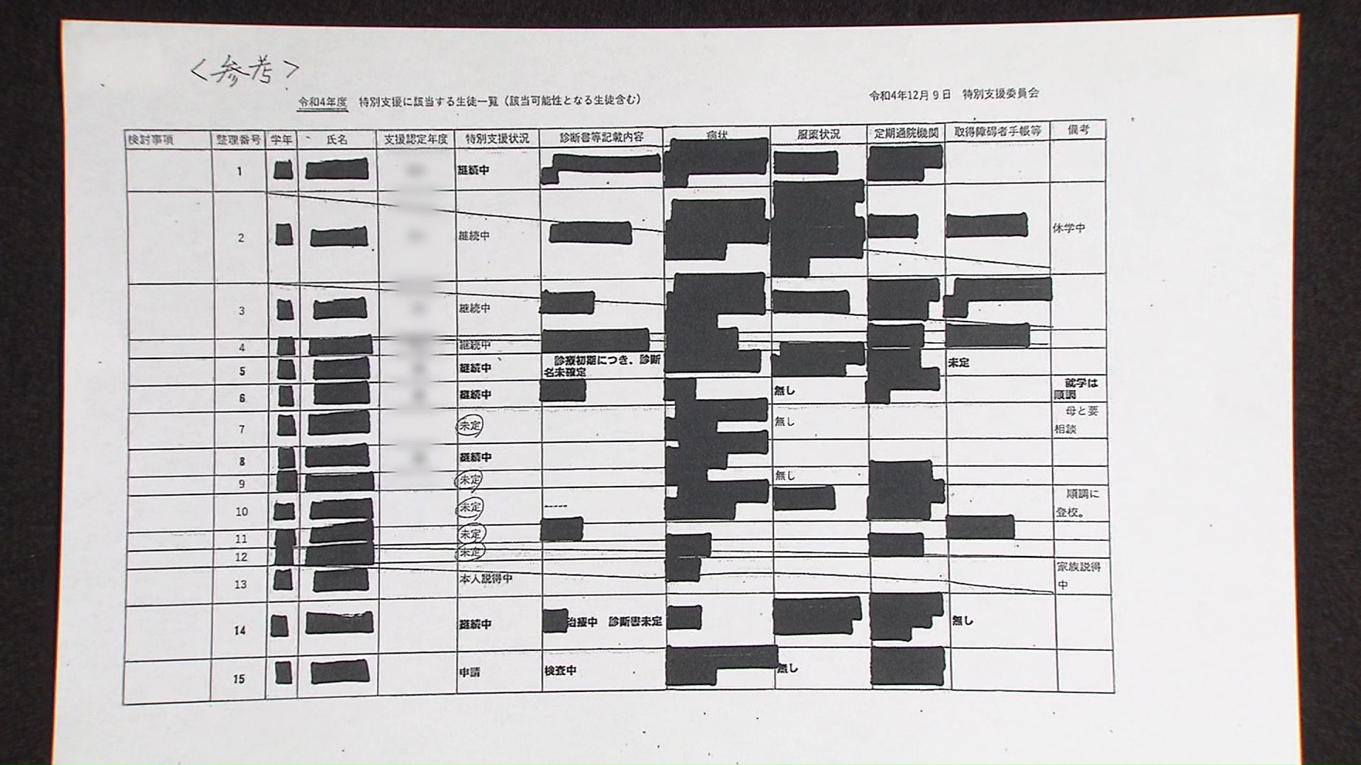 UHBに開示された校内資料