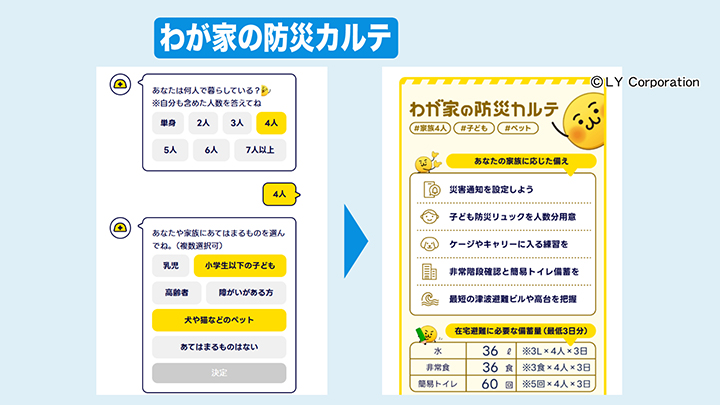 5つの質問への回答でいまとるべき行動指針を表示