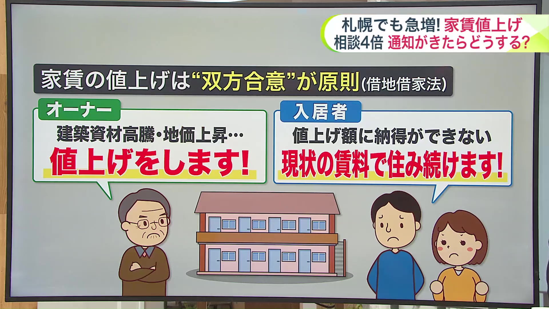 家賃値上げは「双方の合意が原則」