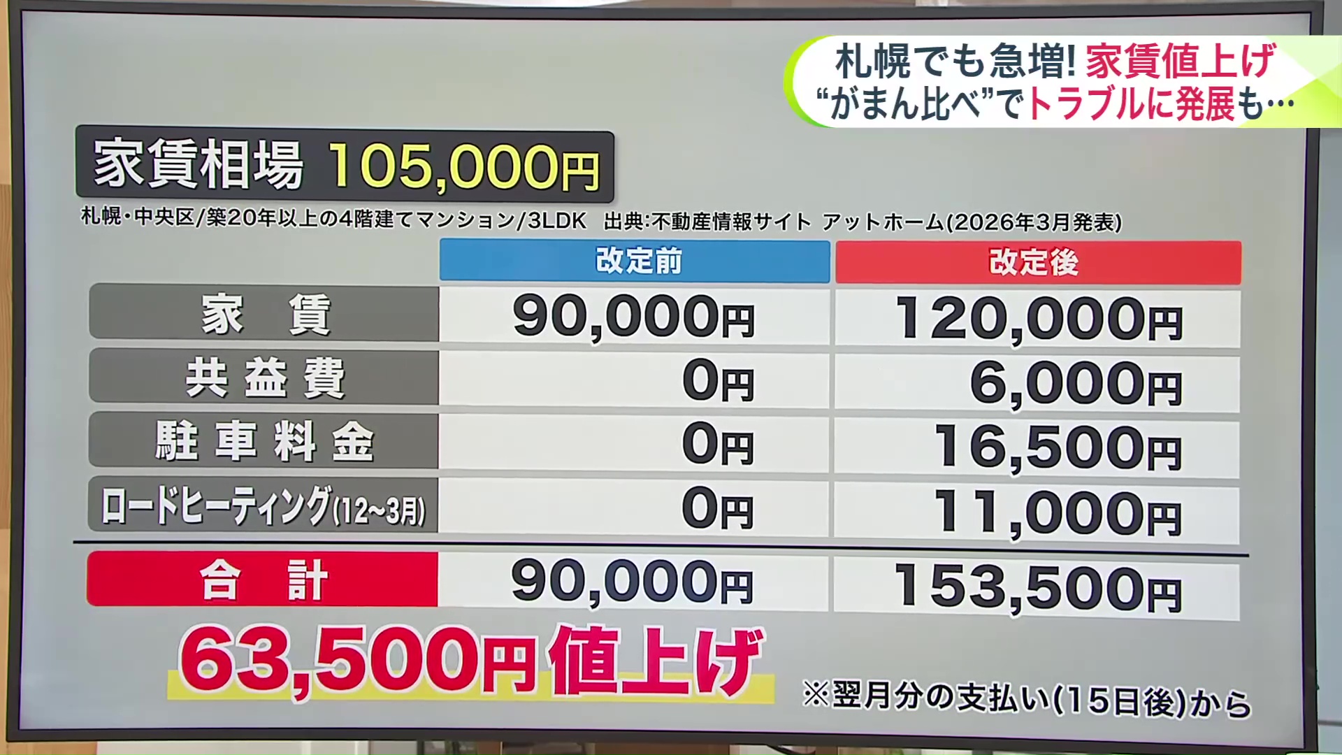 周辺の家賃相場と比較