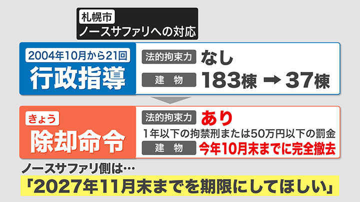 これまでの経緯