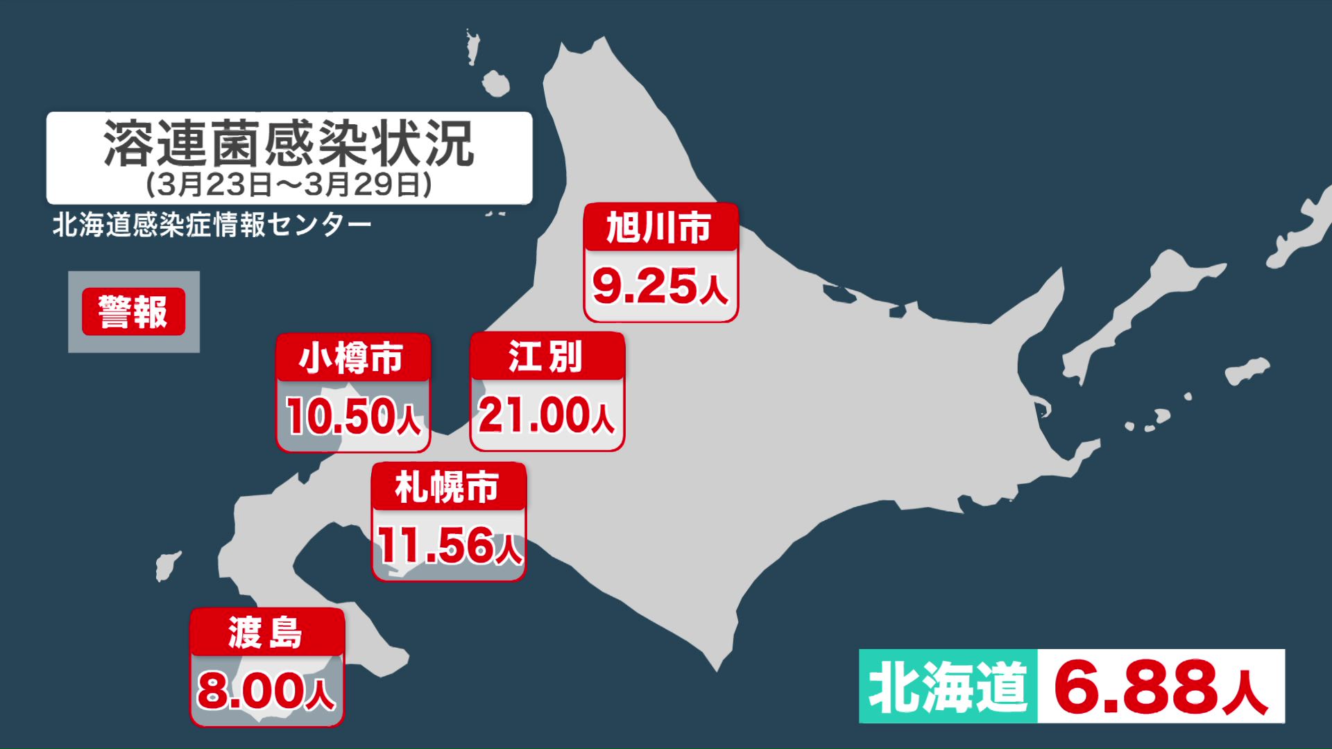 北海道の溶連菌感染状況(北海道感染症情報センター)