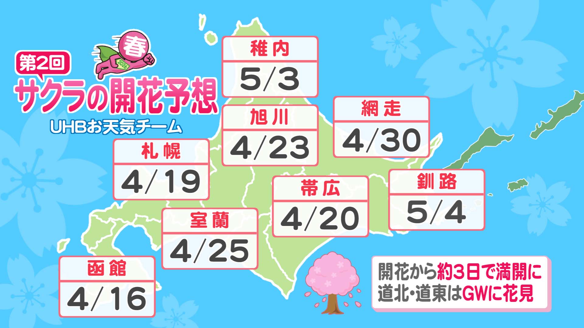 UHBお天気チームによるサクラの開花予想