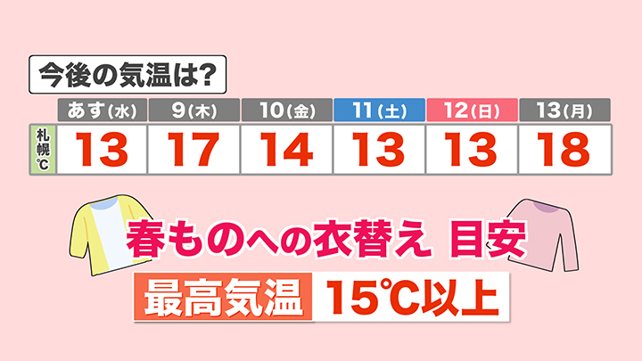 春ものへの衣替えは最高気温15℃以上が目安