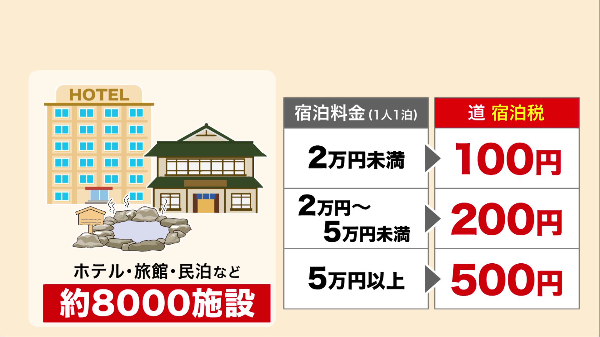 4月1日から北海道の宿泊税がスタート