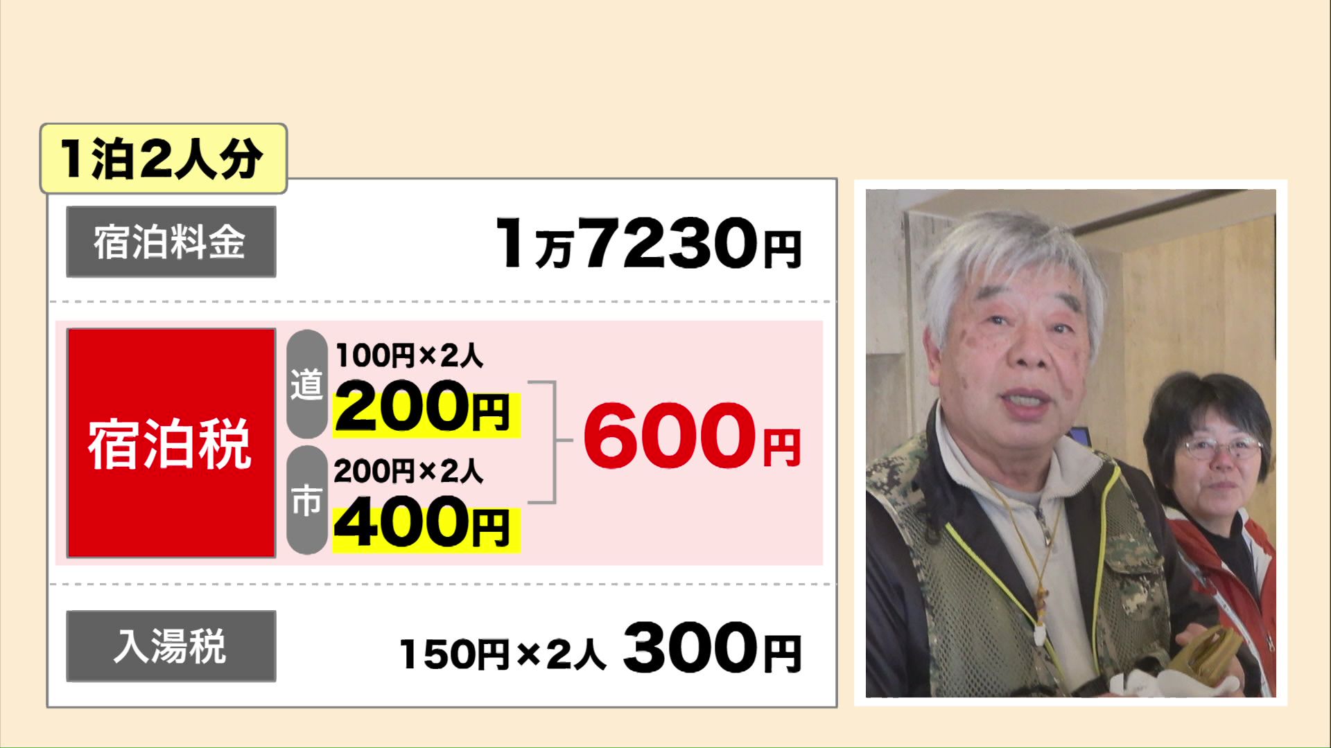 通院のためホテルを利用する宿泊客
