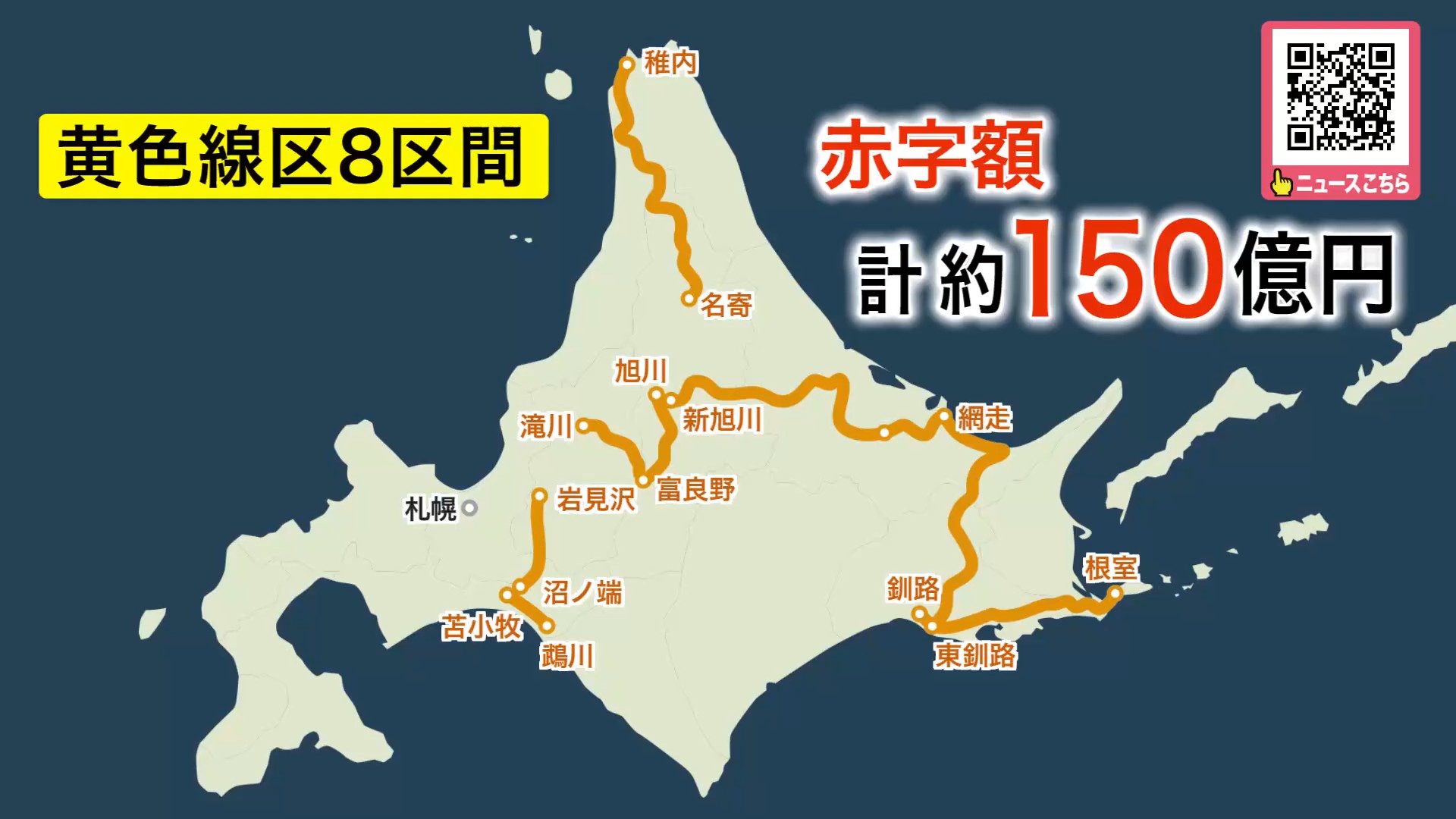 黄色線区8区間