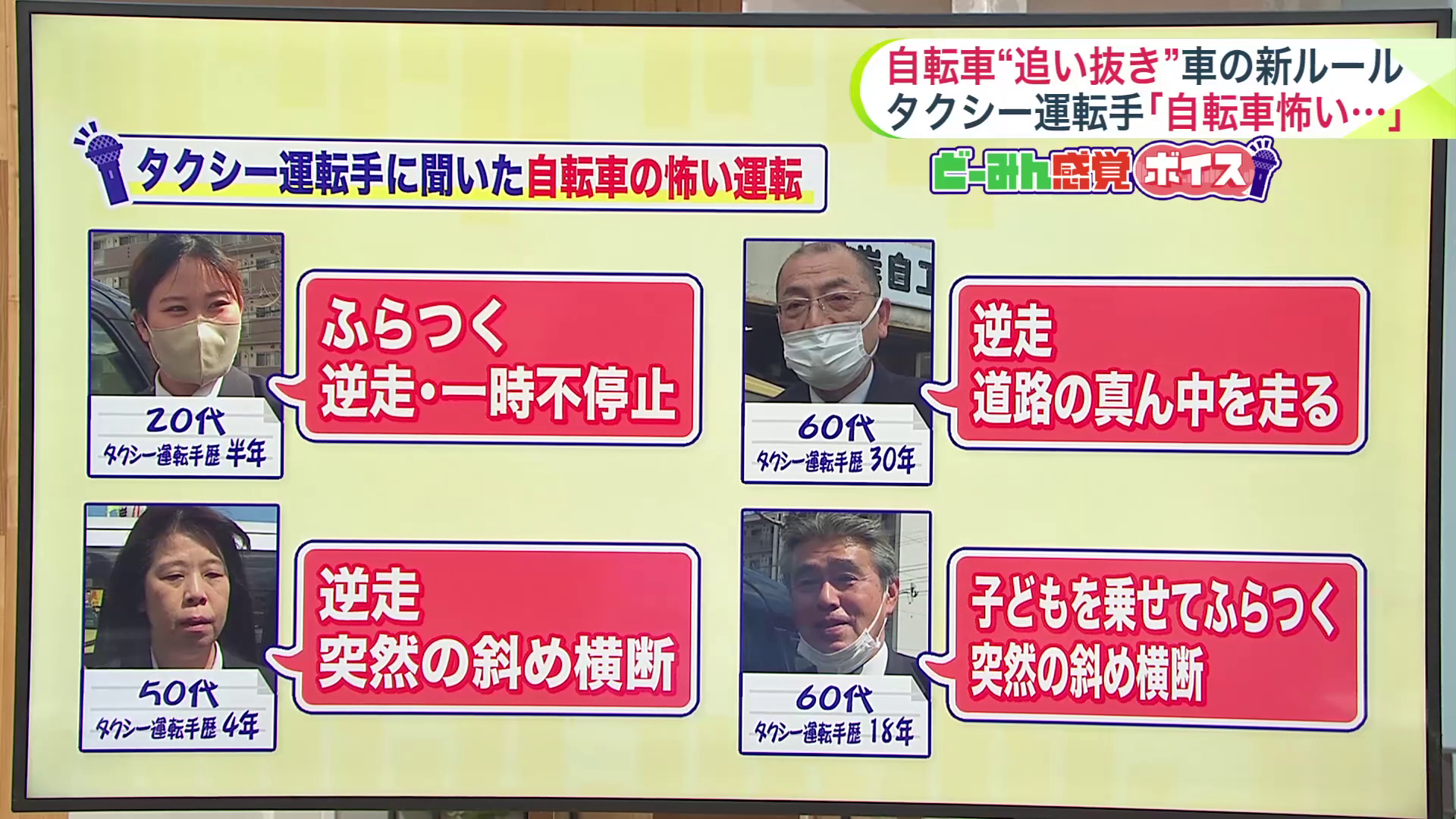 ふらつき・一時不停止など…『自転車の怖い運転』