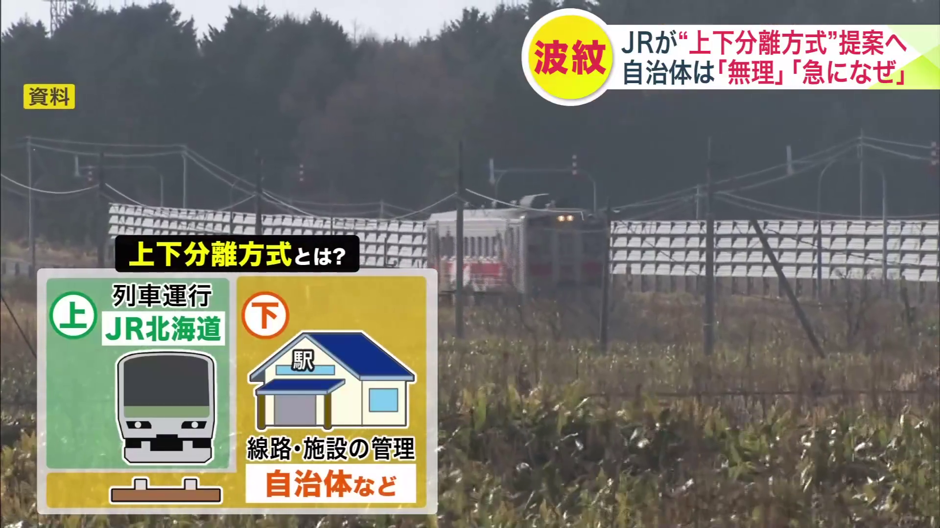 JRが列車の運行、自治体が線路などの維持管理を担う「上下分離方式」(資料画像)