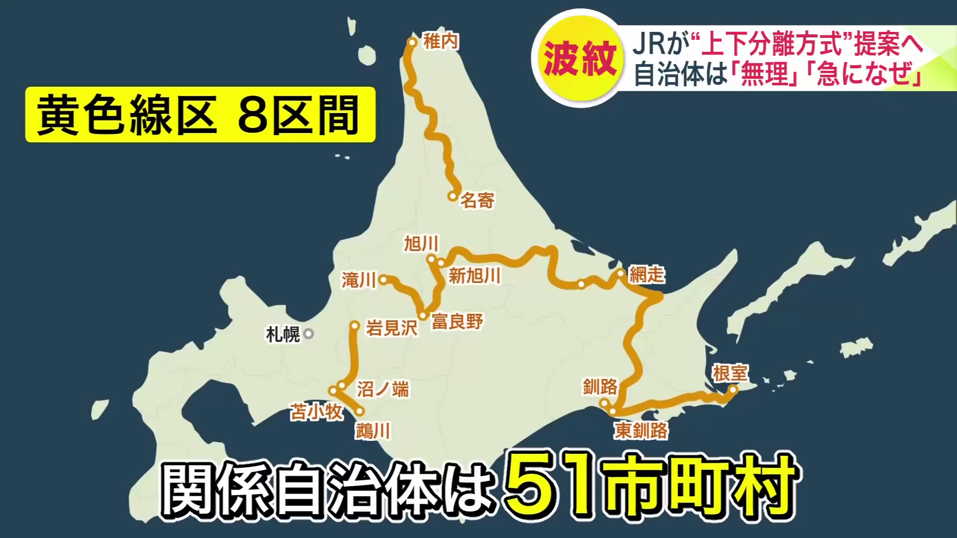 黄色線区は8路線