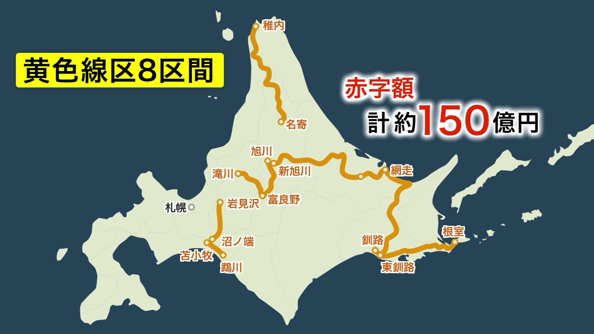 JR北海道の黄色線区