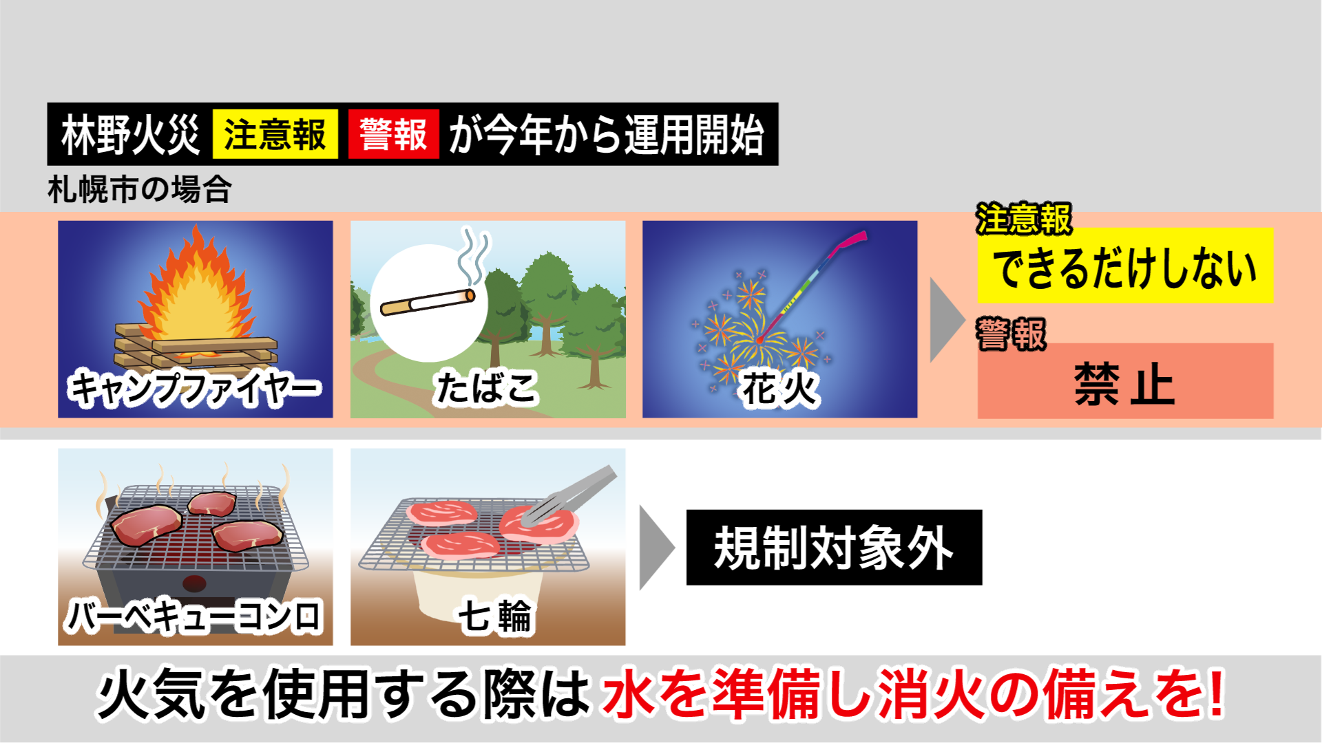 「林野火災注意報・警報」札幌市の場合は?
