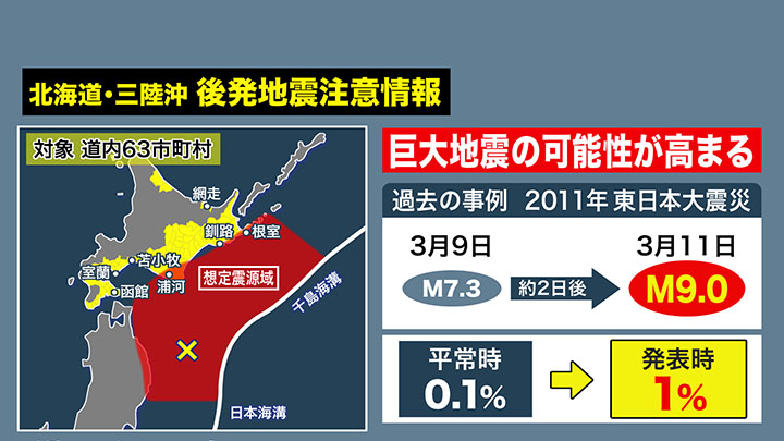 「北海道・三陸沖後発地震注意情報」が発表