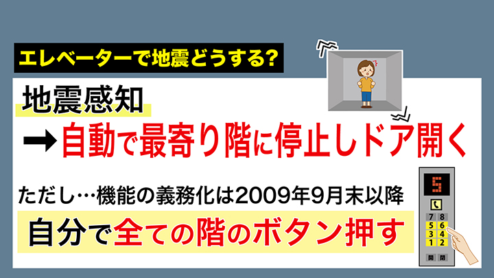 エレベーターにいる時に地震が起きたら…