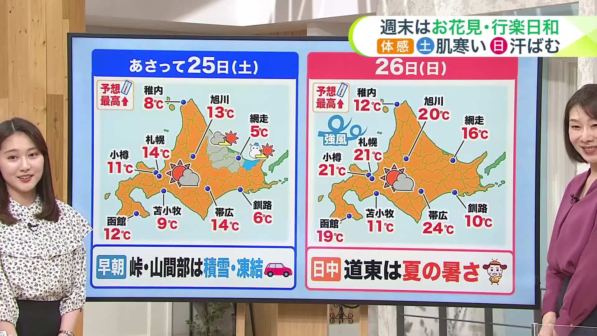 北海道【菅井さんの天気予報 23日(木)】雪のあとは夏日も！？ダイナミックな寒暖差…大型連休前半の最新予報