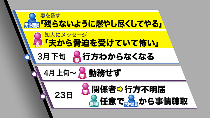 事件の流れを時系列で整理