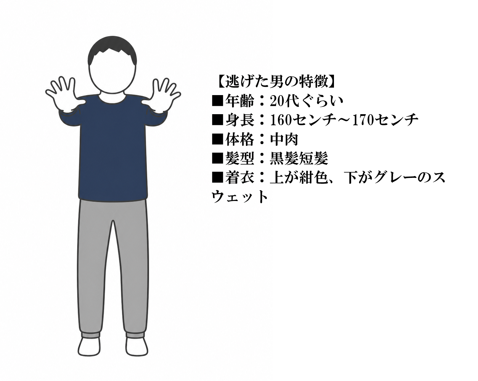 逃げた男の特徴は