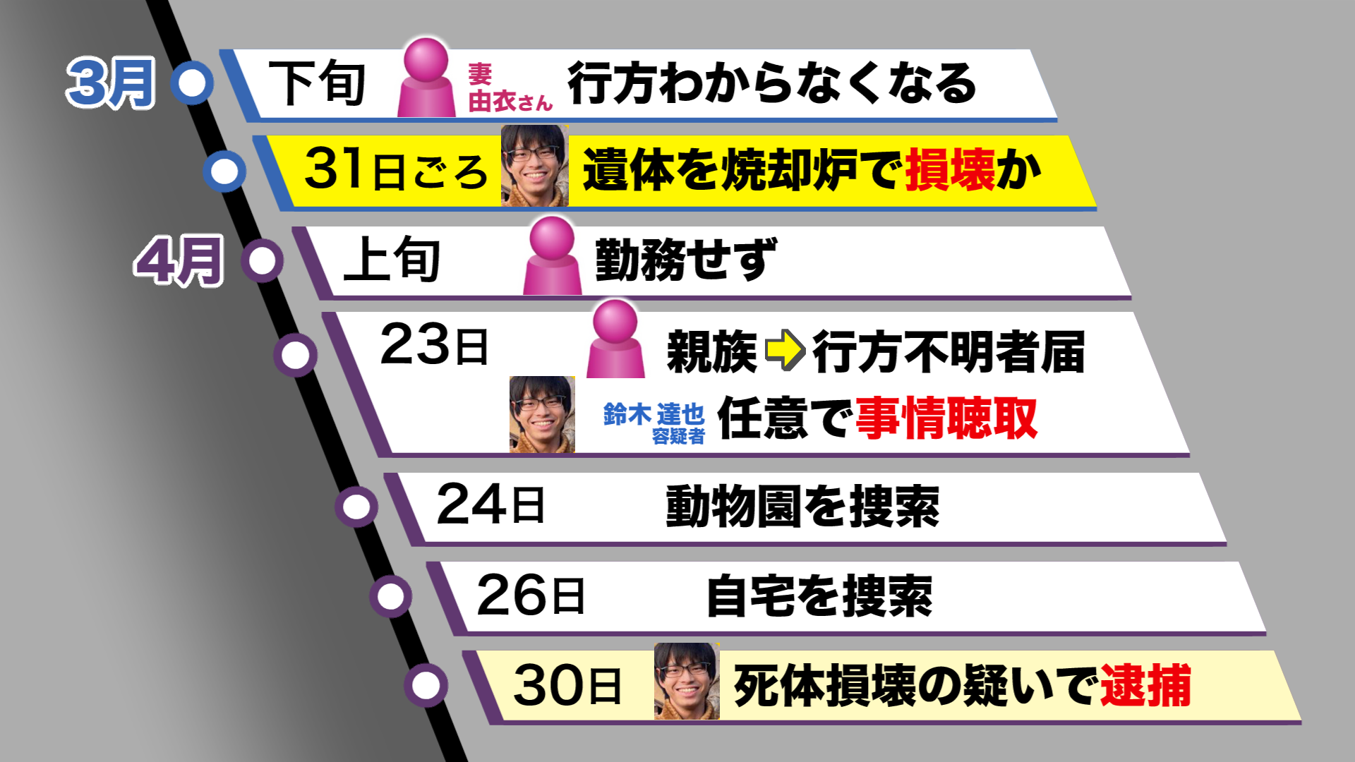 これまでの事件の経緯