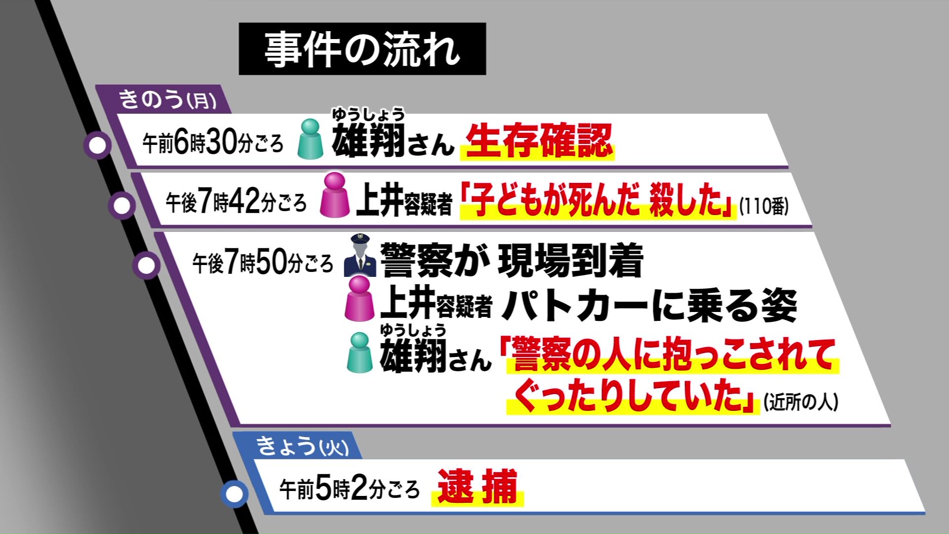 事件の流れ