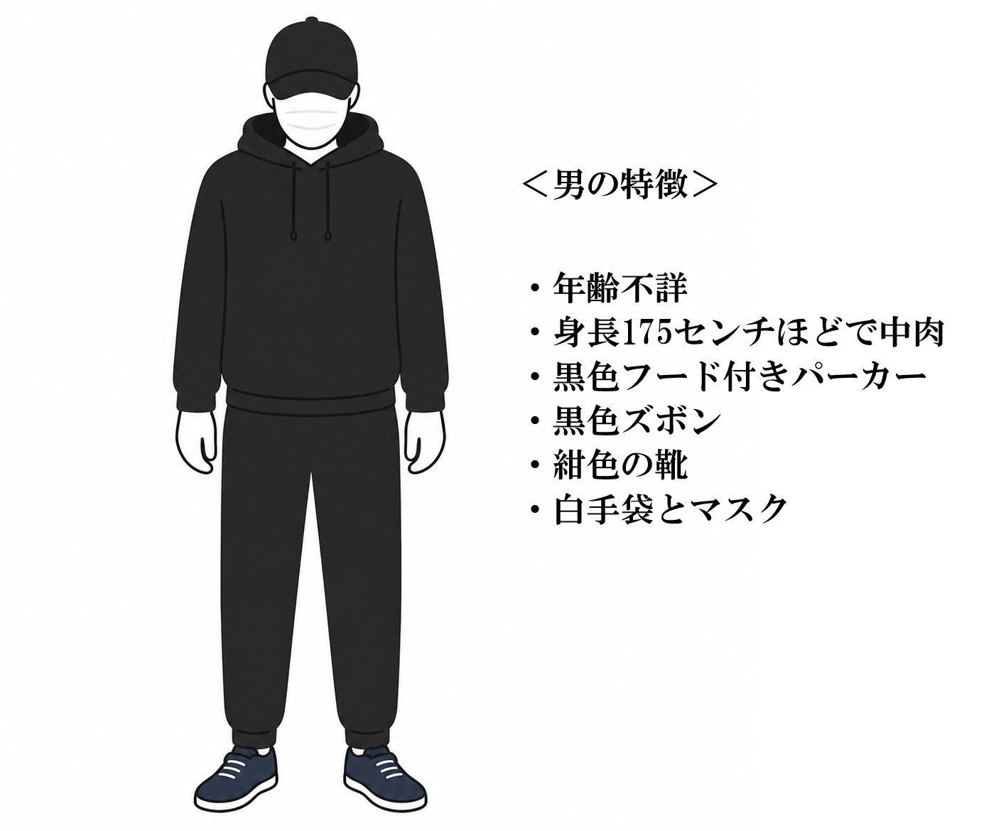 (イラスト)逃げた男の特徴は?