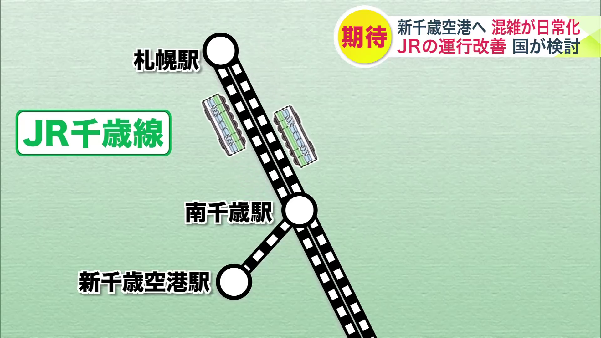 札幌駅と南千歳駅は上りと下りの線路が別々になっている複線区間